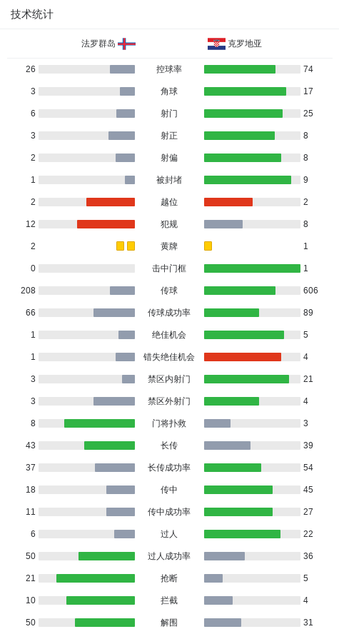 法罗群岛对 法罗群岛对